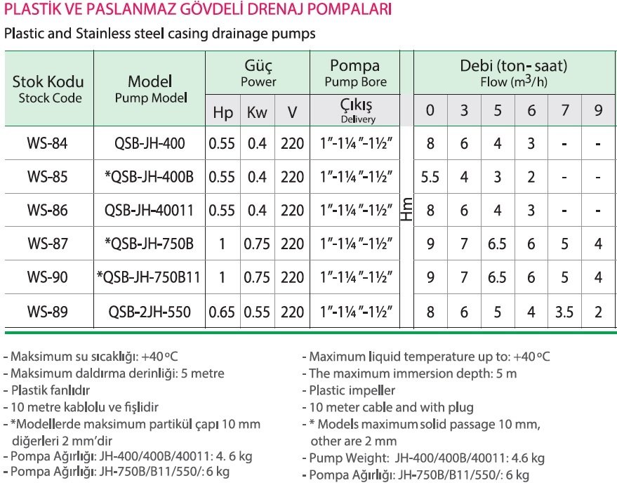 Flatörlü 10 mt kablolu ve fişlidir Max. Daldırma derinliği 5 MT.